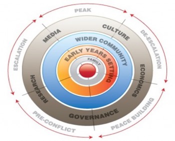 Child Psychiatry at the UN: Peace Building with Young Children